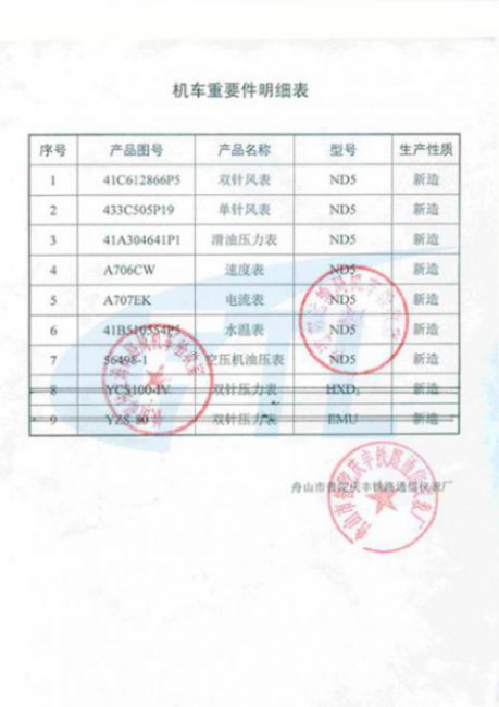 機車重要件呈報表-3